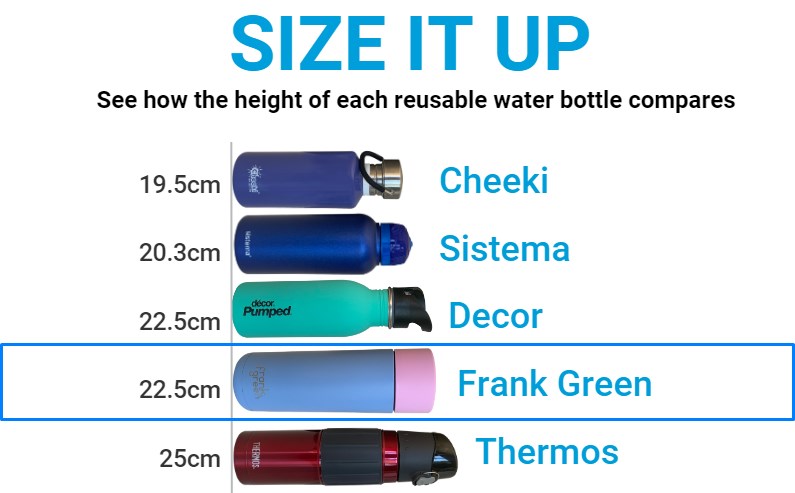 Size of Frank Green reusable water bottle